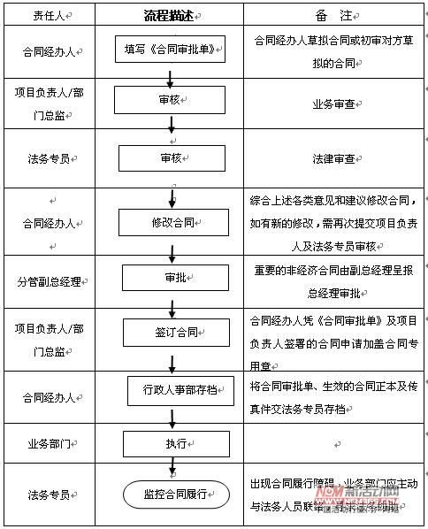 點擊瀏覽下一頁