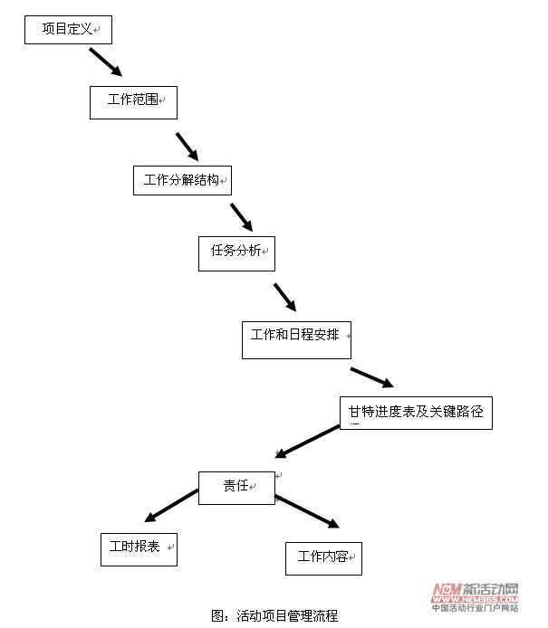 點擊瀏覽下一頁