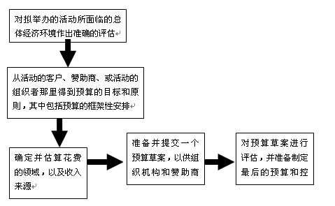 點(diǎn)擊瀏覽下一頁