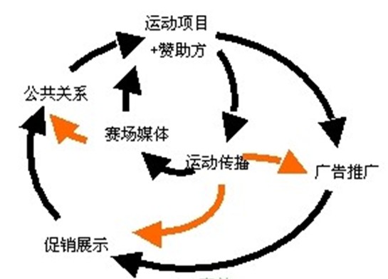 點(diǎn)擊瀏覽下一頁